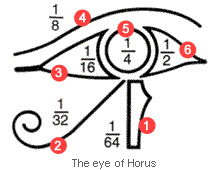 El Ojo de Horus